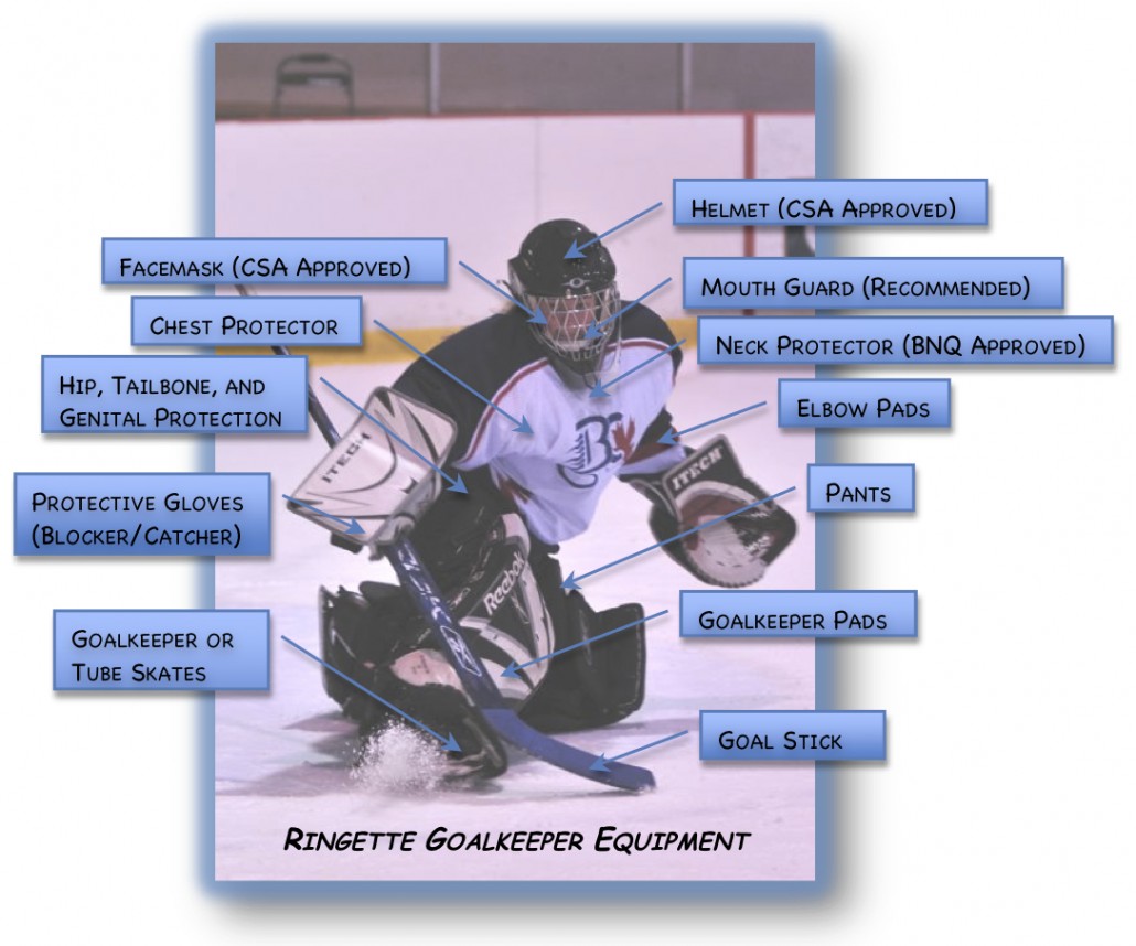 Equipment-Goalie-1030x858.jpg